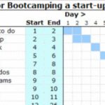Free Excel Gantt Chart With Conditional Formatting Within Excel Gantt Chart With Conditional Formatting For Google Sheet