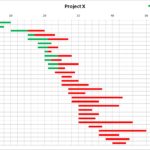 Free Excel Graph Templates And Excel Graph Templates Download For Free