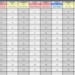 Free Fantasy Football Draft Excel Spreadsheet 2019 Within Fantasy Football Draft Excel Spreadsheet 2019 Sheet