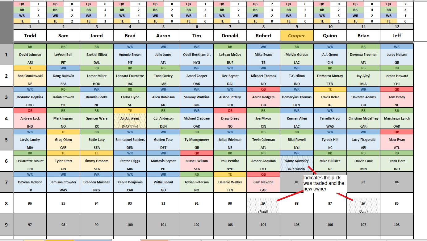 Free Fantasy Football Draft Excel Spreadsheet Within Fantasy Football Draft Excel Spreadsheet For Google Sheet