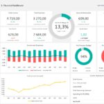 Free Financial Dashboard Template For Excel Inside Financial Dashboard Template For Excel Template