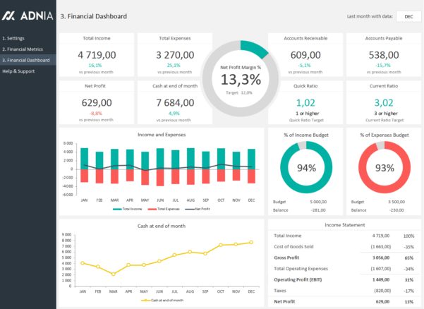 Financial Dashboard Template For Excel — excelguider.com