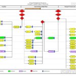 Free Flowchart Template Excel And Flowchart Template Excel In Spreadsheet
