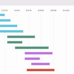 Free Free Excel Gantt Chart Template Download throughout Free Excel Gantt Chart Template Download Templates