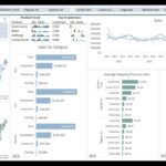 Free Interactive Dashboard Excel Template Throughout Interactive Dashboard Excel Template Download For Free