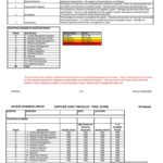 Free Iso 9001 Audit Checklist Excel Xls Template throughout Iso 9001 Audit Checklist Excel Xls Template Format