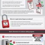 Free Lockout Tagout Template Excel For Lockout Tagout Template Excel In Excel