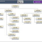 Free Microsoft Excel Organizational Chart Template Within Microsoft Excel Organizational Chart Template Samples