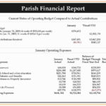 Free Monthly Financial Report Excel Template For Monthly Financial Report Excel Template Sample