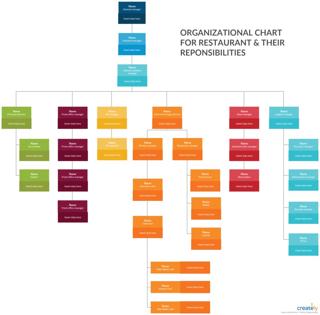 Free Organogram Template Excel Within Organogram Template Excel In 