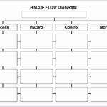 Free Process Map Template Excel In Process Map Template Excel Templates