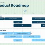 Free Product Roadmap Template Excel And Product Roadmap Template Excel Template
