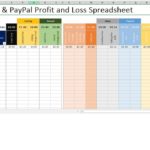 Free Profit And Loss Forecast Template Excel With Profit And Loss Forecast Template Excel Templates