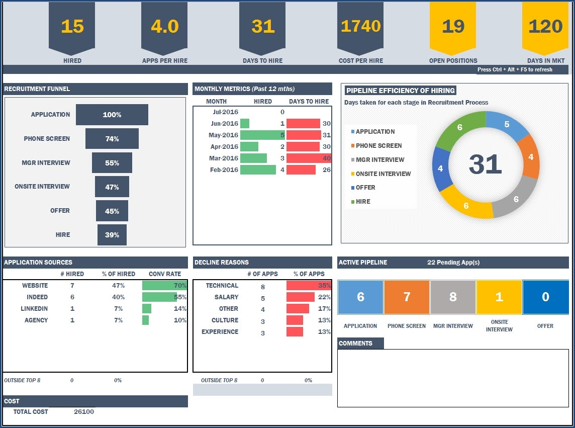 Free Project Management Dashboard Excel Template Free Download With Project Management Dashboard Excel Template Free Download For Free