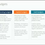 Free Property Management Budget Template Excel To Property Management Budget Template Excel Example