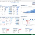 Free Sample Excel Dashboards With Sample Excel Dashboards Templates