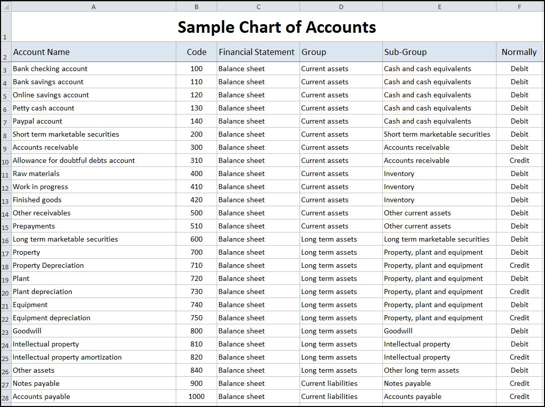 Free Simple Accounting Spreadsheet For Sole Trader To Simple Accounting Spreadsheet For Sole Trader Format