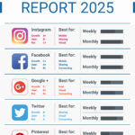 Free Social Media Report Template Excel With Social Media Report Template Excel Document