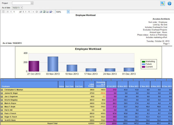 Free Workload Analysis Excel Template With Workload Analysis Excel Template For Free 7108