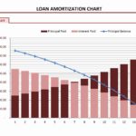 Letter Of Amortization Spreadsheet Excel With Amortization Spreadsheet Excel Document