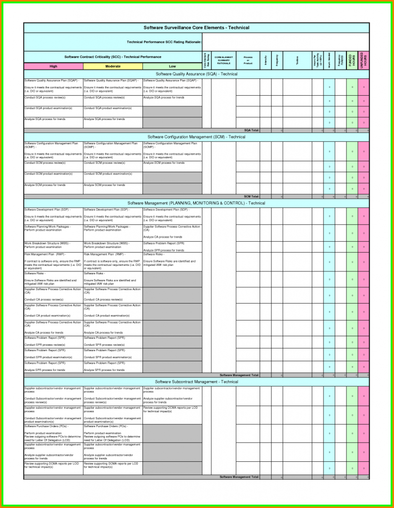 Letter Of Audit Template Excel Within Audit Template Excel In Spreadsheet