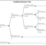 Letter Of Fault Tree Analysis Template Excel To Fault Tree Analysis Template Excel Letters
