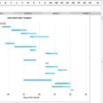 Letter Of Gantt Chart Weekly Excel Template With Gantt Chart Weekly Excel Template Sample