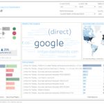 Letter Of Google Analytics Excel Dashboard Template And Google Analytics Excel Dashboard Template In Spreadsheet