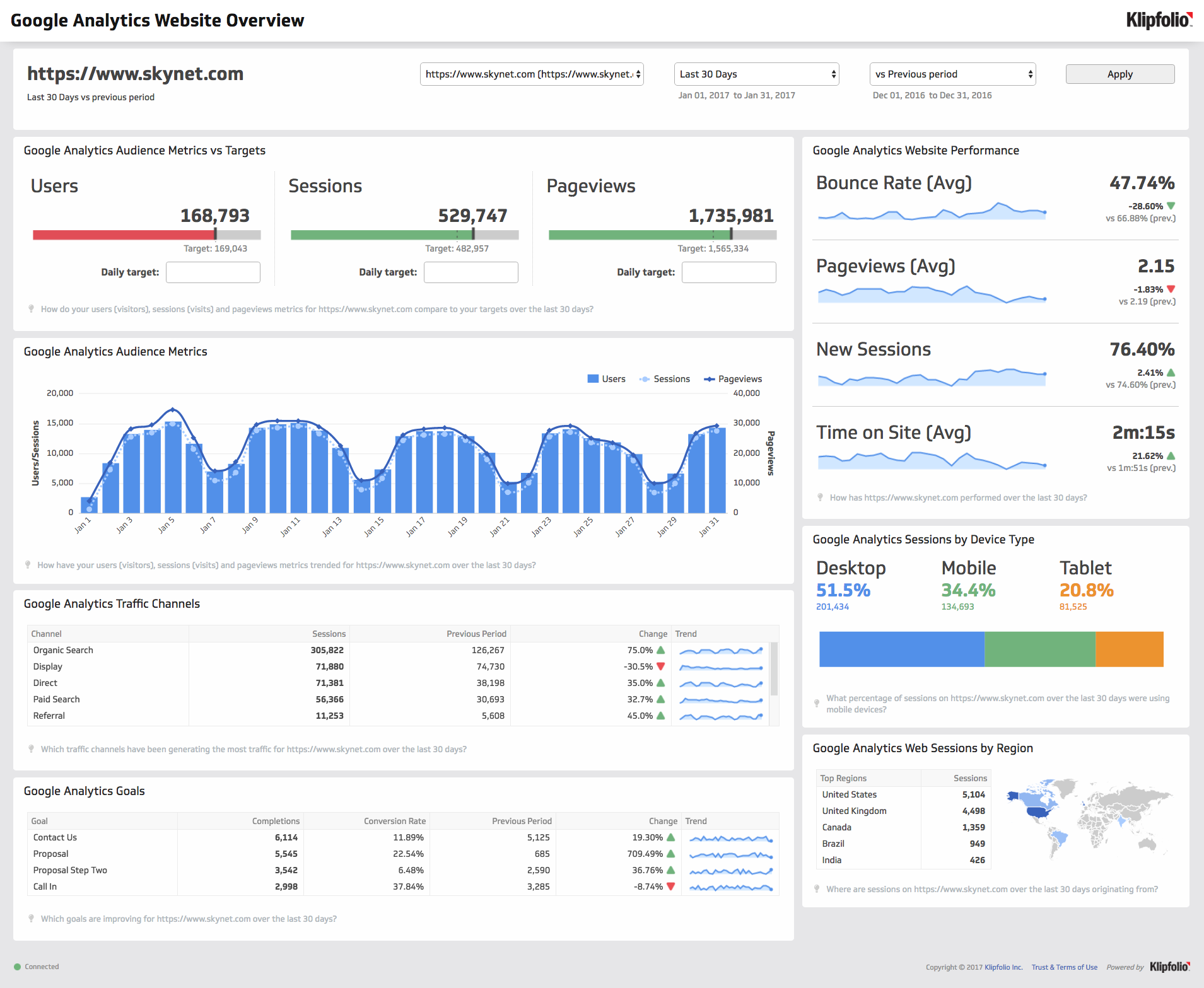 Letter Of Google Analytics Excel Dashboard Template With Google Analytics Excel Dashboard Template For Google Spreadsheet