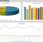 Letter Of Interactive Dashboard Excel Template And Interactive Dashboard Excel Template In Spreadsheet