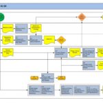 Letter Of Process Map Template Excel Throughout Process Map Template Excel Examples