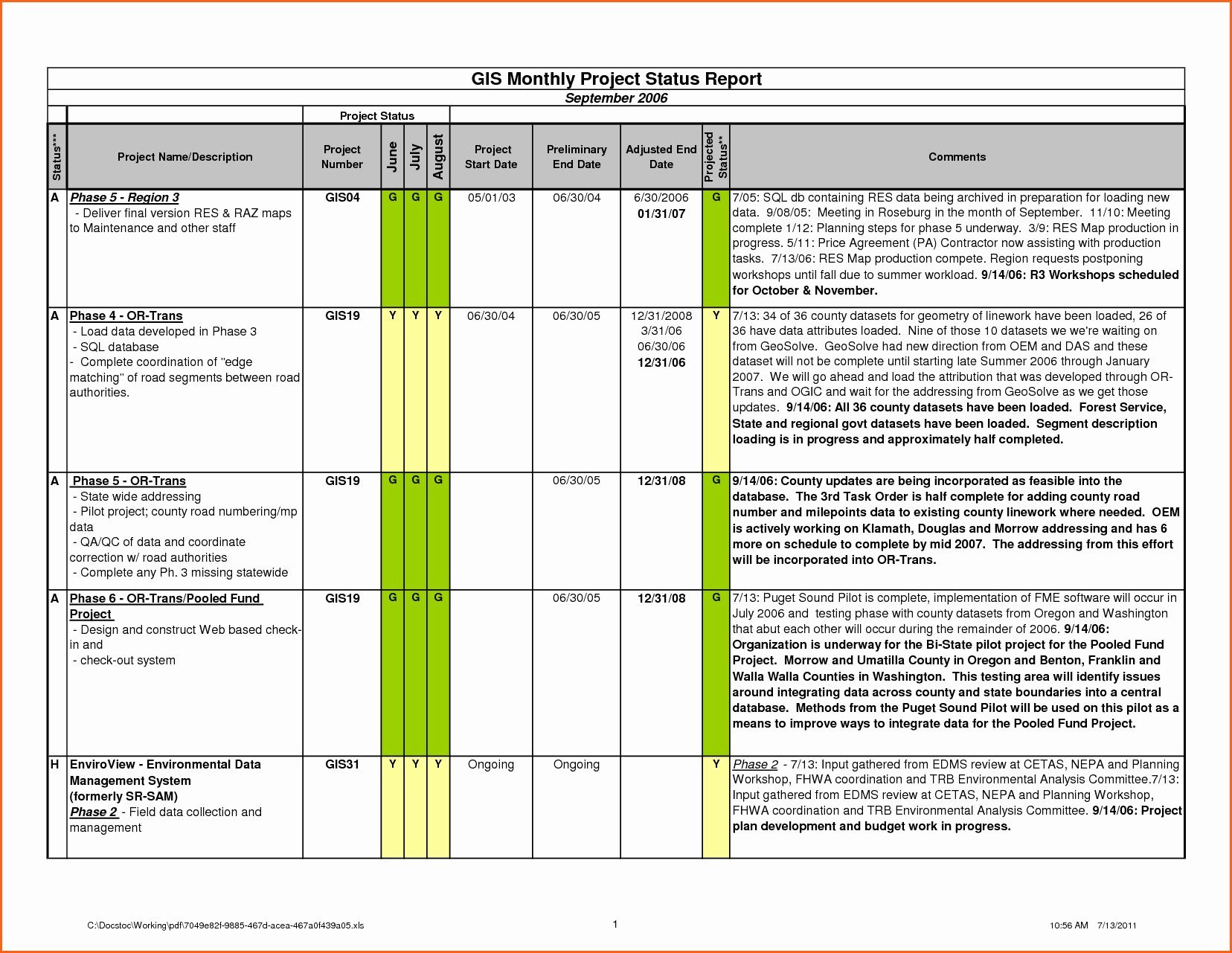 Letter Of Project Status Report Template Excel Download Filetype Xls Throughout Project Status Report Template Excel Download Filetype Xls For Free