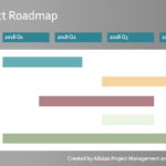 Letter of Roadmap Template Excel with Roadmap Template Excel Document