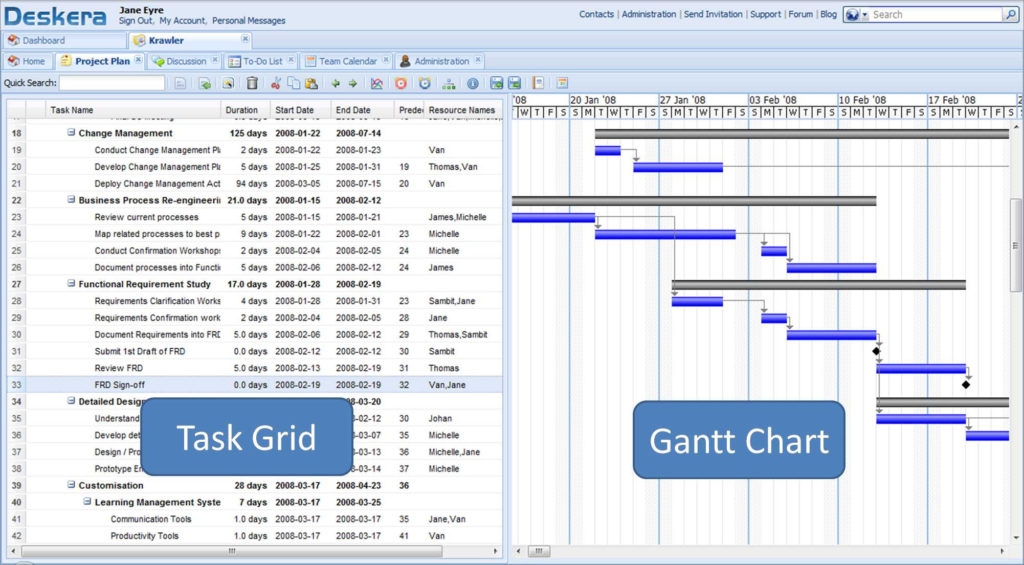 Letters Of Bell Curve Excel Template And Bell Curve Excel Template Letters Excelguider Com