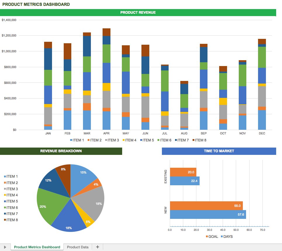 Letters Of Excel Dashboard Samples And Excel Dashboard Samples Download