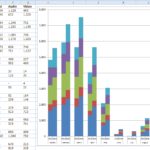 Letters Of Excel Graph Templates Throughout Excel Graph Templates In Workshhet