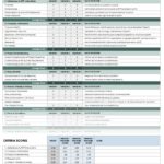 Letters Of Excel Scorecard Template Inside Excel Scorecard Template Sheet
