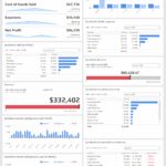 Letters Of Executive Dashboard Template Excel For Executive Dashboard Template Excel Letters