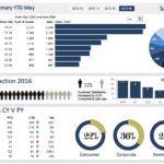 Letters Of Financial Dashboard Template For Excel For Financial Dashboard Template For Excel Download For Free