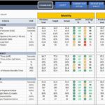 Letters Of Free Excel Kpi Dashboard Templates Within Free Excel Kpi Dashboard Templates Template