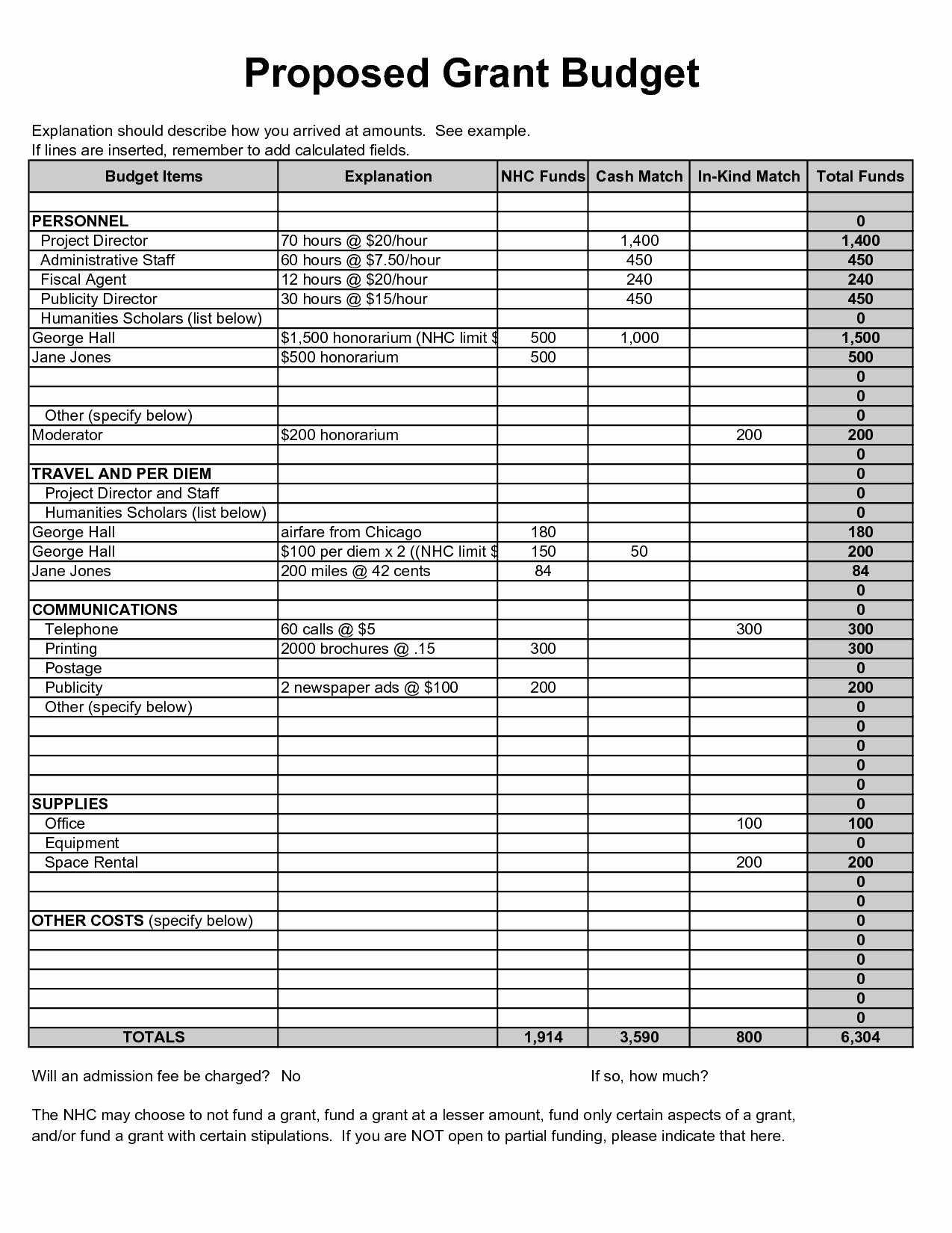 nln research grant budget template