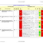 Letters Of It Risk Assessment Template Excel With It Risk Assessment Template Excel For Google Sheet