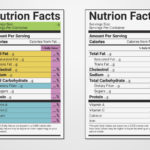 Letters Of Nutrition Label Template Excel To Nutrition Label Template Excel In Spreadsheet