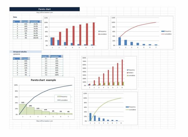 Pareto Chart Excel Template — excelguider.com