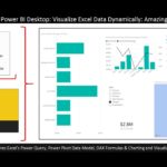 Letters Of Power Bi Sample Excel Data And Power Bi Sample Excel Data Format