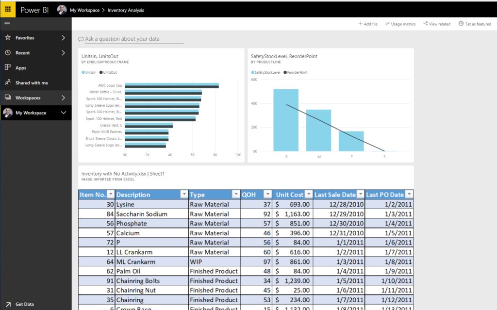 Letters Of Power Bi Sample Excel Data With Power Bi Sample Excel Data In Workshhet — 2389