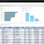 Letters Of Power Bi Sample Excel Data With Power Bi Sample Excel Data In Workshhet