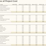 Letters Of Project Budget Plan Template Excel Intended For Project Budget Plan Template Excel Templates
