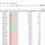 Letters Of Rule 1 Investing Spreadsheet Within Rule 1 Investing Spreadsheet Format