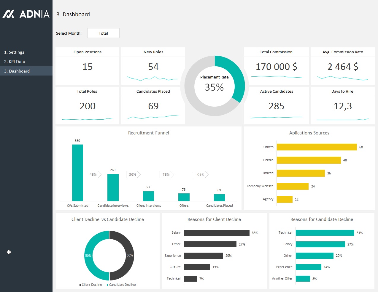 Personal Dynamic Dashboard Template In Excel Inside Dynamic Dashboard Template In Excel In Excel